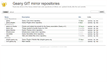 Tablet Screenshot of git.geany.org